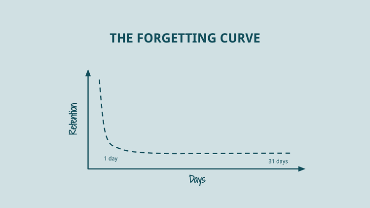 ebbinghaus-forgetting-curve-banner.png
