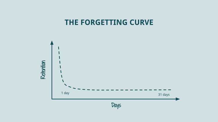 ebbinghaus-forgetting-curve-banner.png ebbinghaus-forgetting-curve-banner.png
